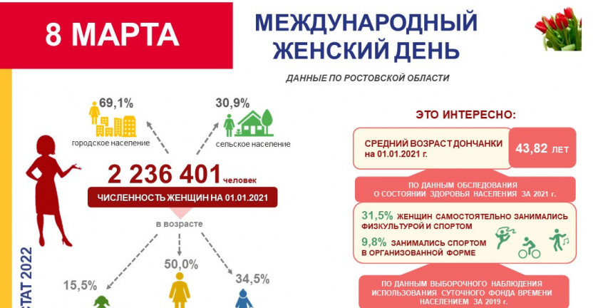 Рисуем цифрами женский портрет